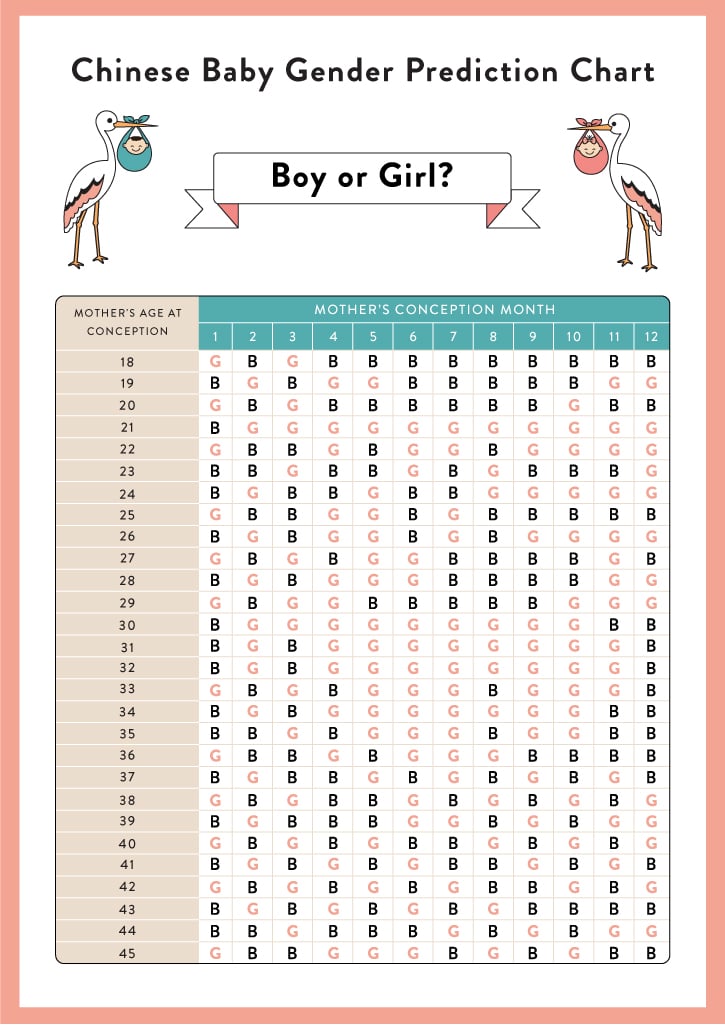 Chinese Baby gender prediction chart