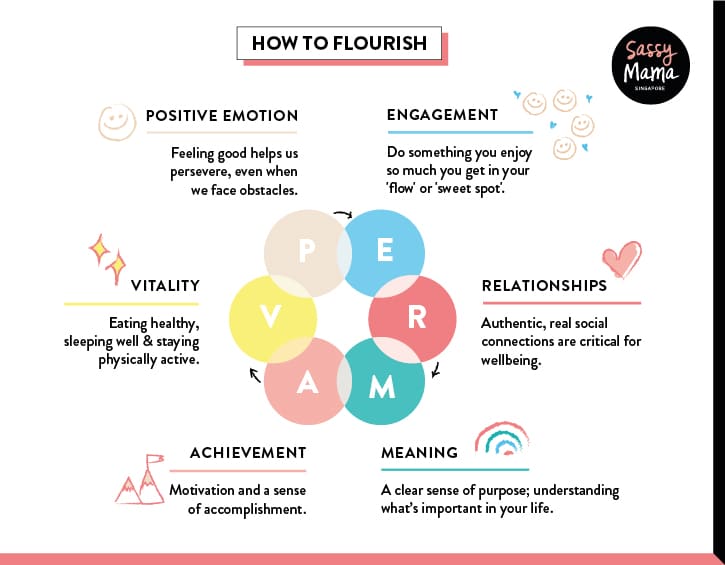 How to flourish with PERMA model