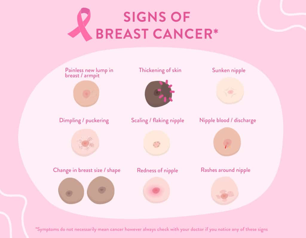 Breast Cancer self examination checklist guide