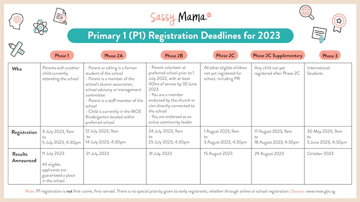 p1 registration 2023 key dates