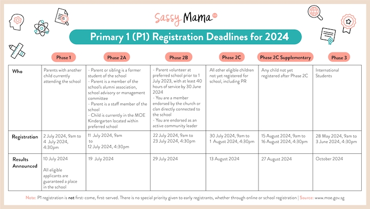 p1 registration 2024 key dates