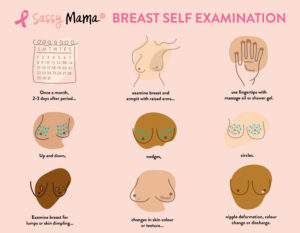 breast cancer awareness signs infographic