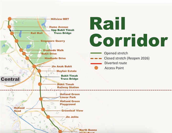 Rail Corridor Central map