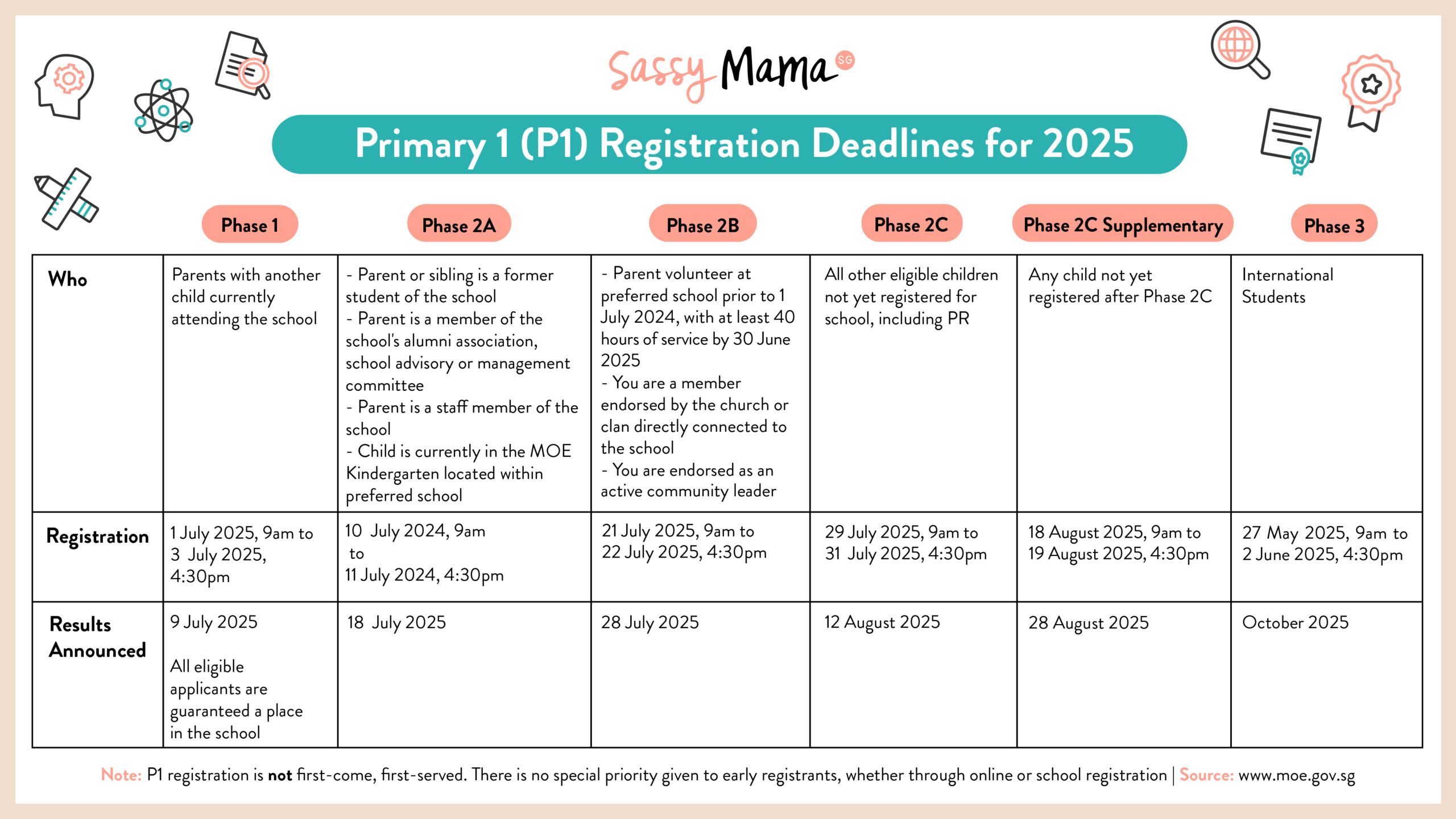 2025 P1 registration singapore MOE 