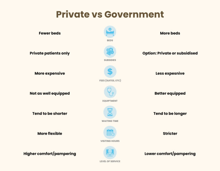 cost of giving birth - pregnancy cost - infographic - hospital comparison