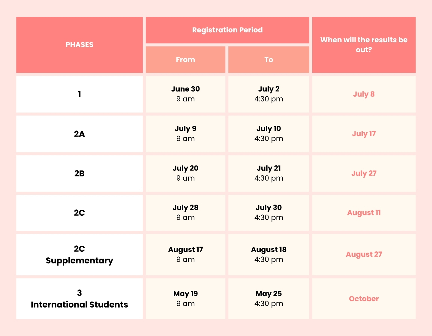 Singapore P1 registration dates 2026